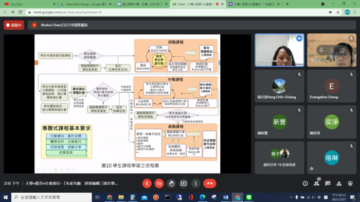 (活動快報)20210727大學×教育×社會責任-「朱雀先驅：屏東偏鄉三師共學模式」USR 沙龍講座(一)圖片
