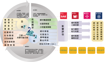 計畫架構圖片