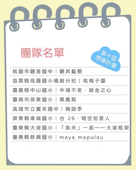🏆 賀！學生團隊再創佳績！圖片