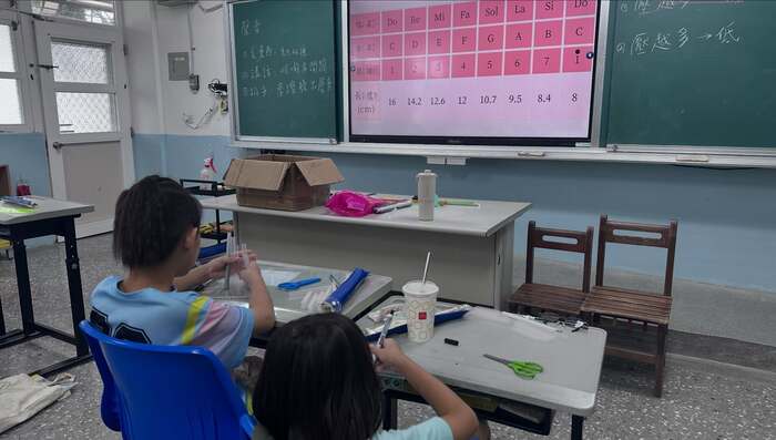 【✨ 2026夏日樂學：永港國小營隊・Day 3 探索知性與心靈！✨】圖片